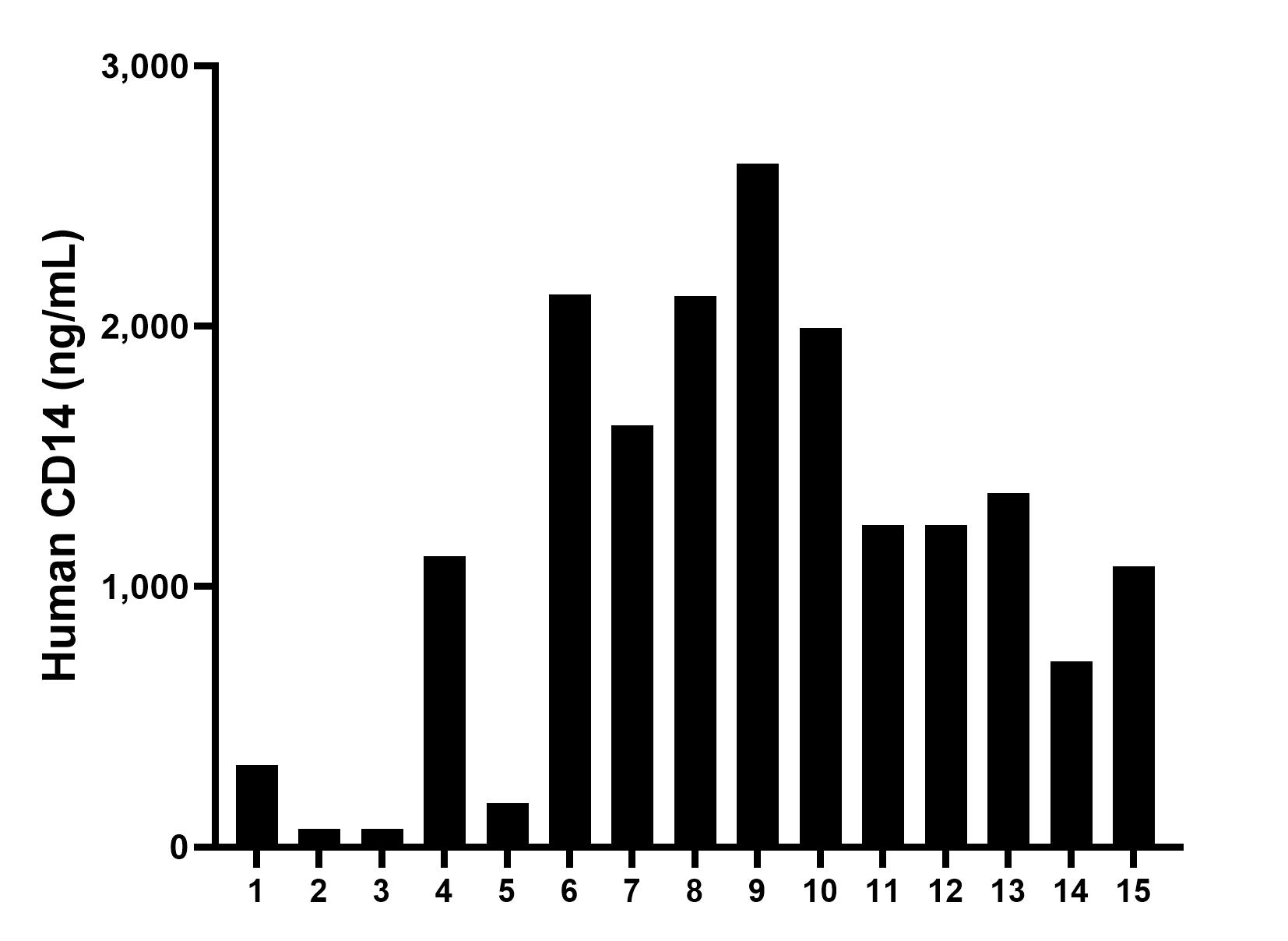 Sample test of MP00058-4